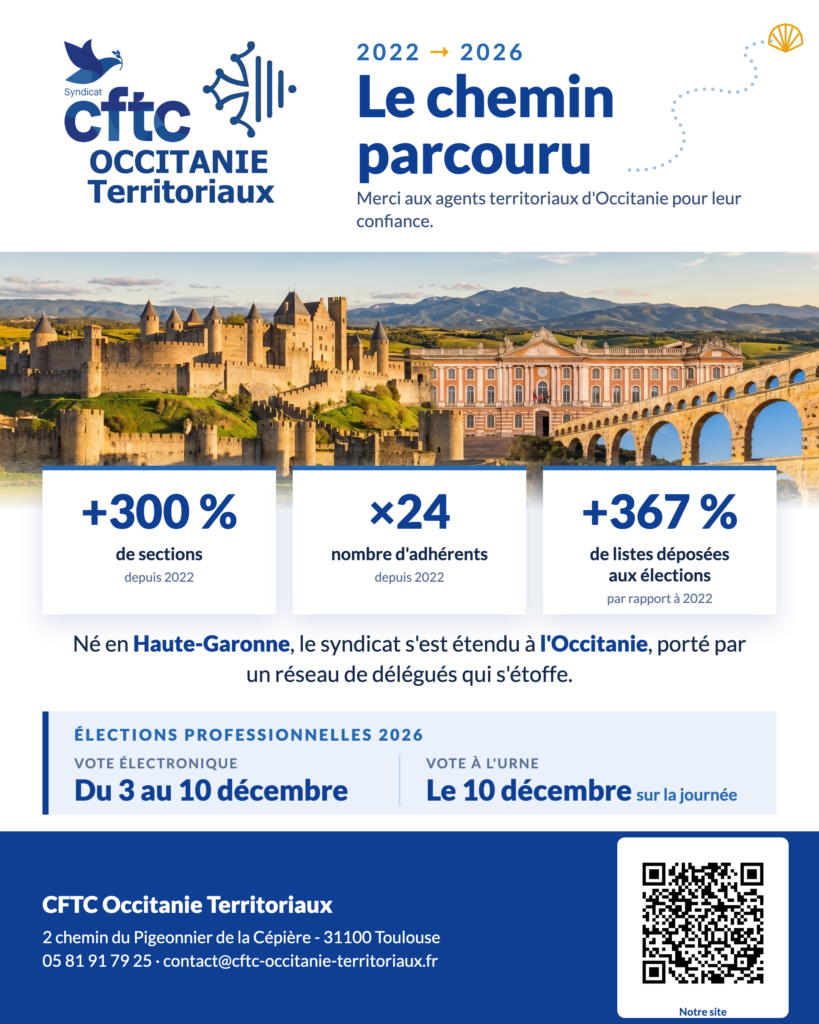 CFTC Occitanie Territoriaux, Le chemin parcouru 2022-2026 : +300 % de sections, adhérents multipliés par 24, +367 % de listes déposées aux élections.